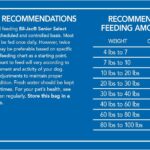 Bil-Jac Senior Select Formula Dry Dog Food, photo 9