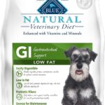 Blue Natural Veterinary Diet GI Gastrointestinal Support Low Fat Grain-Free Dry Dog Food