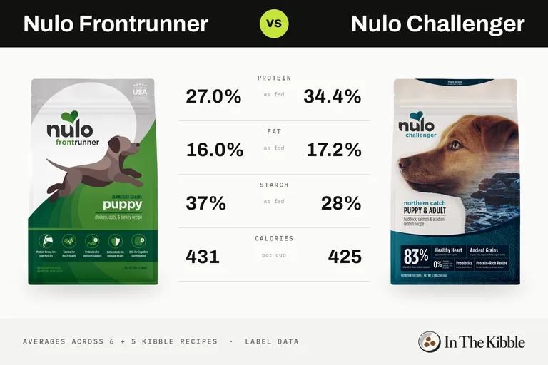 Nulo Frontrunner vs Nulo Challenger: a bag from each line with their average protein, fat, starch and calories