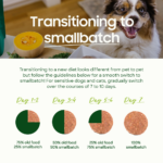 Smallbatch Turkey Sliders Freeze-Dried Dog Food, photo 5