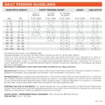 NutriSource Performance Chicken & Rice Recipe Dry Dog Food, photo 9